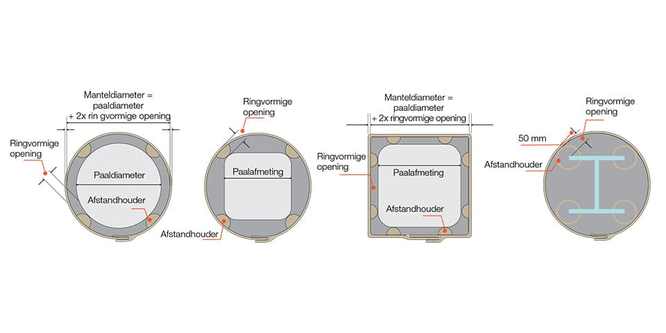 Veelzijdig en innovatief reparatie- en beschermingssysteem