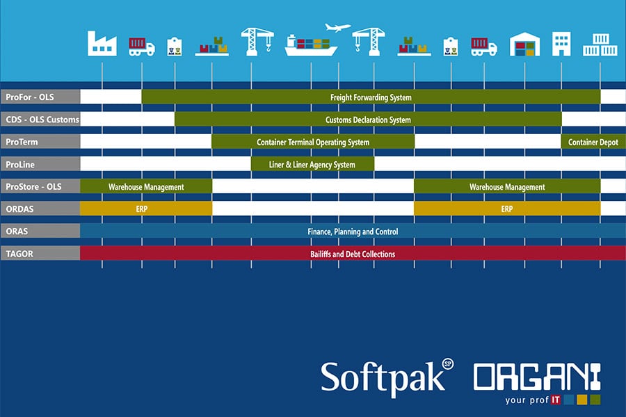 Organi en Softpak zijn weer aanwezig op vakbeurs Transport & Logistics 2025 in Antwerpen 1