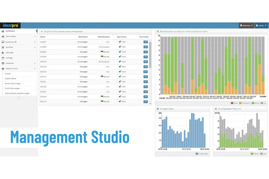 Lean management wijst duidelijk op een grotendeels scanvrije toekomst 3