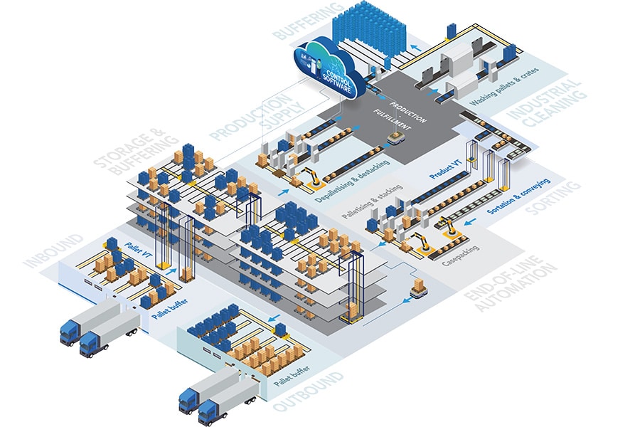 Ervaring uit logistieke foodprocessen naar non-food 1