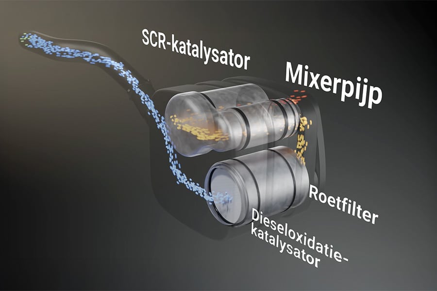 Revisie en reiniging bespaart geld, voorkomt stilstand en is duurzaam 2